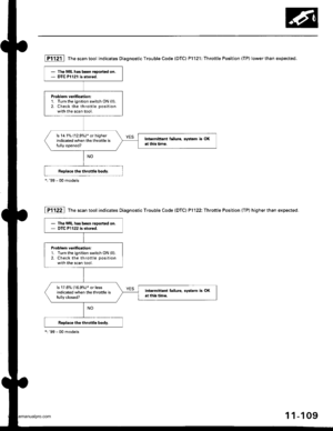 Page 311
- The MIL has been reported on.- DTC Pl121 is stored,
Problem veritication:1. Turn the ignition switch ON (ll).
2. Check the throttle position
with the scan tool.
ls 14.1% (12.97.)* or higherindicated when the throttle isfully opened?
Intormittent failur6, systom is OKat this lime.
- The MIL has b€en reoorted on.- OTC P1122 is dored.
Problem verification:1. Turn the ignition switch ON lll).2. Check the throttle positionwith the scan tool.
ls17.670 (16.9%) or lessindicated when the throftle islully...