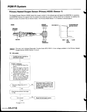 Page 312
PGM-FI System
Primary Heated Oxygen Sensor (Primary HO2S) (Sensor 1)
The Heated Oxygen Sensors (HO2S) detect the oxygen content in the exhaust gas and signal the ECM/PCM. In operation,
the ECM/PCM receives the signals from the sensor and varies the duration during which fuel is iniected. To stabilize the
sensors output, the sensor has an internal heater. The Primary HO2S (Sensor 1) is installed in exhaust pipe A.
HO2S:
ztRcoNtAEI.IMENT
s€NsoRTERMINALSVOLTAGE IVI
HEATEBTERMINALS
The scan tool indicates...