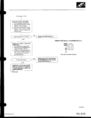 Page 313
{From page 11-110}
Check tor a shorl in the HO2S:1. Turn the ignition switch OFF.2. Disconnect the Primary HO2S(Sensor1i 4P connector.3. Start the engine and let it idle.4. Check the Primary HO2S(Sensor 1)output voltage withthe scan tool.
Replace the HO2S {Sensor 1).Does it stay at 0.1 V or less?
Check for a short in the wir€(PH02S linel:1. Turn the ignition switch OFF.2. Disconnect the ECM/PCM con-nector (D (16P), C (31P)*).
3. Check tor continuity betweenthe Primary HO2S {Sensor 1)4P connector...