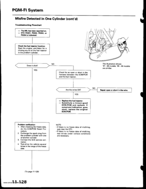 Page 330
PGM-FI System
Misfire Detested in One Cylinder (contdl
Troubl93hooting Flowchart
The illu stration shows97 - 98 models,99 - 00 modelsare similar.
NOTE:.lf there is no freeze data ol misfiring,just clear the DTC..lf there is no freeze data ot misfiring,test drives under various conditionsare necessary,
- Th. MIL h!3 b6on r.portod on.- DTC m30r, P0302, m303. orP0304 is indicated.
Ch.ck tho fuol inicctor tunction:Start the engino, and listen for Iclicking sound at the fuol injectorin the probl€m cylinder....