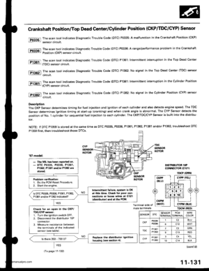 Page 333
tro-rsl
1Tffi61
tF136t
fPfa6r-1
tF138tl
I-Pi382l
Crankshaft Position/Top Dead Genter/Gylinder Position (CKP/TDC/CYPI Sensor
The scan tool indicates Diagnostic Trouble Code (DTC) P0335; A malfunction in the Crankshaft Position (CKP)
sensor circuit,
The scan tool indicates Diagnostic Trouble Code (DTC) P0336: A range/performance problem in the Crankshaft
Position {CKP) sensor circuit.
The scan tool indicates Diagnostic Trouble Code {DTC) P1361: Intermittent interruption in the Top Dead Center
(TDC) sensor...