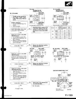 Page 335
TDCP (GRN)
CYPP (YEL}
TDCM (REDI
98 - 00 models:
98 model:DISTRIBUTOR 1OPCoNNECTOR (C121)
CYPM IBLKI
Terminal side of male terminals
99 - 00 modelr:DISTRIBUTOR 8PcoNNECTOR {C121)
TDC M (RED}
Terminal side of male terminals
CKP P
{BLU)
98 modeliTDC P {GRNI
CKP MIWHT)
TOC P
IGRNI
CYP P(YEL)
(RED)
CYP M(BLKI
M
female terminals(contd)
1 1-133
TDC P (GNN}
CYP P IYEL}
CYP M IBLKI
SENSORDTCSENSORERMINAT):99 mode
ECM/PCMIERMINAIWIRECOLOR
CKPP0335P0336
1 t2)c8BLU
8 (6)c9
TDCP1361Pl362
2 (3)c20GBN
9 (7)c21RED...