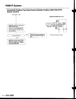 Page 336
PGM-FI System
Grankshaft Position/Top Dead Center/Cylinder Position (CKP/TDC/CYPI
Sensor {contd}
(From page 11 133)
ECM/PCM CONNECTOR C {3IPI
Wire side of female terminals
Chock lor r 3hon in tho wirerICKP/TDC/CYP lin6):Check for continuity betweenbody ground and ECM/PCM con-nector terminals C8, C20 and/orC29 individually.
Rep.ir lhort in ths indicated son-aor wiroa 136o table on prge 11-133).
Substituto r known-good ECM/PCM, and .6chock. tf 3ymptom/indication goe3 swey, replrcetho original ECM/PCM....