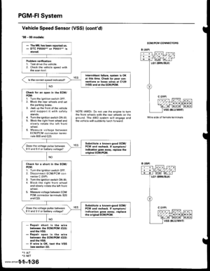 Page 338
PGM-FI System
Vehicle Speed Sensor (VSSI {contd}
98 - 00 models:
ECM/PCM CONNECTORS
B t25Pl
NOTE (4WD): Do not use the engine to turnthe front wheels with the rear wheels on theground. The 4WD system will engage andthe vehicle will suddenly lurch forward.
Wire side of female terminals
- The MIL ha3 been reDoned on.- DTC P0500 or P0501*1 i33torod.
Probl6m verification:1. Test-drive the vehicle.2. Check the vehicle speed withthe scan tool,
Intermittont failu.e, svstem is OKat thk time. Check for poor...