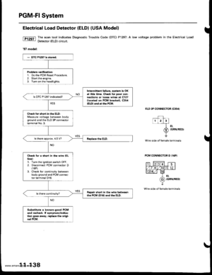 Page 340
PGM-FI System
Elestrical Load Detector (ELDI (USA Modell
The scan tool indic€tes Diagnostic Trouble Code (DTC) P1297: A low voltage problem in the Electrical Load
Detector (ELD) circuit.
97 model:
ELD 3P CONNECTOR {C354I
--+-l1L2l3l
ler-
O) tcnrulaeot
Y
Wire side ot female terminals
PCM CONNECTOR D I16P)
Wire side of female terminals
Problem vsriticltion:1. Do the PCM Feset Procedure.2. Start the engine.3. Turn on the headlights.
Intormittent lailuic, 3vstom k OKat thk time. Ch.ck tor poor con-nections...