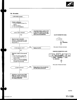 Page 341
98 - 00 mod6l3:
- OTC P l1€7 is 3tored.
Problcm vcrificrtion:1. Do the ECM/PCM Reset Pro-cedure,2. Start the engine.3. Turn on the headlights.
Intcrmittent tailuro, ryrtom ir OK!t thi3 timo. Ch.ck tor poor con-nectiont or looao wire! at CXl54IELD) rnd at rh6 ECM/PCM,
ls DTC P1297 indicated?
Chock for 3hort in tho ELD:Measure voltage between bodyground and the ELD 3P connectorterminal No.3.
ls there approx. 4.5 V?
Chcck lor a 3horl in tho wiio (EL
linol:1. Turn the ignition switch OFF.2. Disconnect...