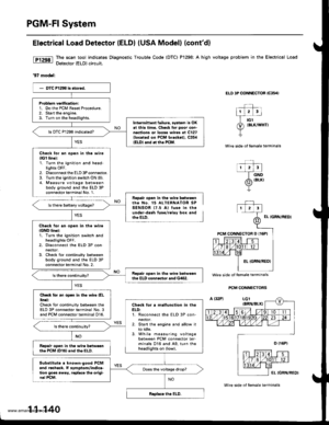 Page 342
PGM-FI System
Electrical Load Detestor (ELDI (USA Model) (contdl
The scan tool indicates Diagnostic Trouble Code {DTC) Pl298; A high voltage problem in the Electrical Load
Detector (ELD) circuit.
97 modsl:
ELD 3P CONNECTOR {C35,I
Wire sido oI lemale terminals
r lzlrl--T_ow
/6 IBLKI
Y
Repail op€n in th. wire b€tws€ntho No. 15 ALTERNATOR SPSENSOR 17.5 A) tuse in theunder-dlrh fuso/r.lay box andth6 ELD.EL {GRN/NEDI
PCM CONNECTORS
Problam verification:1. Do the PCM Reset Procedure.2. Start the engine.3....