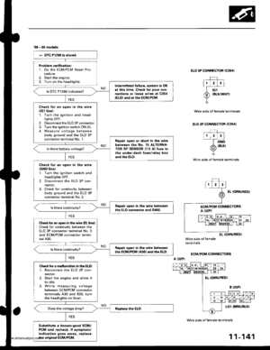 Page 343
38 - 00 modeb:
Problem verification:1. Do the ECM/PCM Reset Proceoure.2. Stan the engine.3- Turn on the headlights.Intermittent feilure, sysl.m is OKat this time. Check for ooor con-nections or loose wires at C354(ELDI and at the ECM/PCM.
ls DTC P1298 indicated?
Check lor an open in the wire(lG1 line):1. Turn the ignition and head-lights OFF.2. Disconnect the ELD 3P connector.3. Turn the ignition switch ON (ll).
4, Measu re voltage betweenbody ground and the ELD 3Pconnector terminal No. 1.Reprir open or...