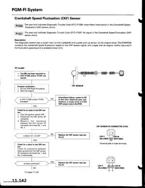 Page 344
PGM-FI System
Grankshaft Speed Fluctuation (CKF) Sensor
fF13361l Tj:l.tool indicates Diagnostic Trouble Code (DTCI P1336: Intermittent interruption inthe Crankshaft Speed: Fluctuation (CKF) sensor circuit.
The scan tool indicates Diagnostic Trouble Code (DTC) P1337: No signal in the Crankshaft Speed Fluctuation (CKF)
sensor circuit.
Description
The diagnostic system has a pulser rotor on the crankshaft and a pulse pick-up sensor on the engine block. The ECM/PCM
monitors the crankshaft speed fluctuation...