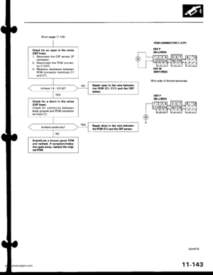 Page 345
{From page 11-142)
Chock to. an open in the wires(CKF lin06l:1. Reconnect the CKF sensor 2Pconnector,2. D;sconnect the PCM connec-tor C (31P).
3. Measure resistance betweenPCM connector terminals C1and Cl1.
Ropair open in the wire betwoontho PCM lcl, Cl1l and th6 CKF!6naor.ls there 1.6 - 3.2 k0?
Chock tor a short in the wires(CKF lino3):Check for continuity betweenbody ground and PCM connectorterminalCl.
Rcoair short in thc wire b€tweenthe PCM {Cl I and the CKF .en!o..
Subsiituto r known-good PCMand...