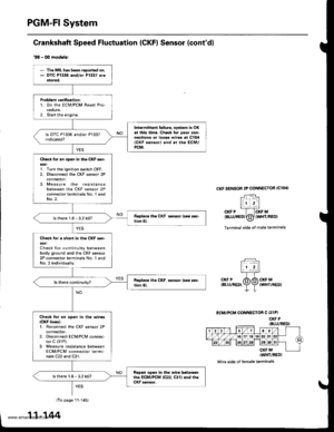 Page 346
PGM-FI System
Grankshaft Speed Fluetuation (CKFI Sensor (contdl
.98 - 00 modols:
CKF SENSOR 2P CONNECTOR IClOI
r-:-i-_ltr_- |l1 2ll,,-CKF P I ICKF MtsLuneotTOl wlrrneo)\7
Terminal side of male terminals
r:l
t! El
.KFP XA*.talu rneor \:f 
f rwxvneor
ECM/PCM CONNECTOR C (31P)
CKF PIBLU/REDI
CKF M(WHT/BEOI
Wi16 side of l6male terminals
1278__l
-lI(o
T
161716t9202122
,/ 2s262728293()3l
M
- The MIL has boon reported on.- DTC P1336 and/or P1337 arestored.
ProblGm verification:1. Do the ECM/PCM Reset...