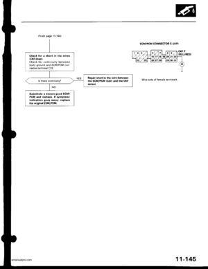 Page 347
(From page 11-144)
Check for a shorl in the wires(CKF lines):Check lor continuity betweenbody ground and ECM/PCM connector terminal C22.
Repair short in tho wire betweenthe ECM/PCM {C221 and rh. CKFls there continuity?
Substitute a known-good ECM/PCM and recheck. lf svmptom/indication goes away. replacethe original ECM/PCM.
ECM/PCM CONNECTOR C (31PI
Wire side of female terminals
CKF P{BLU/RED)
11-145
www.emanualpro.com  