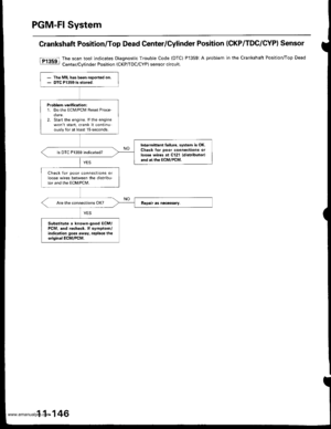 Page 348
PGM-FI System
Crankshaft Position/Top Dead Center/Cylinder Position (CKP/TDC/CYP) Sensor
The scan tool indicates Diagnostic Trouble Code (DTC)
Center/Cvlinder Position tCKP/TDC/CYP) sensor circuit.
P1359:A problem in the Crankshaft Position/Top Dead
- The MIL has been reoorted on.- DTC P1359 is stored.
Problem verific.tion:1. Do the ECM/PCM Reset Proce-dure.2. Start the engine. lf the enginewont start, crank it continu-ouslyfor at least 15 seconds.
Intermitteni lailure, system is OK.Check for ooor...