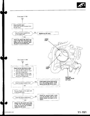 Page 353
(From page 11-150)
{From page 11-150}
THERMO VALVE(A/T onlyl
Check the IAC valve:Disconnect the 2P connector from
the IAC valve.
Does the engine speed droP
or the engine stall?
Adiust the (basel idl€ speed lseepage 11-169, 1t0). Itihe ba3e idle
speed cannot be adiust€d, clean
the Dorts in the throttle body.
UPPER
Check the tast idle lhermo valve:
1. Turn the ignition switch OFF.
2. Remove the intake air ductfrom the throttle body.3. Start the engine and let it idle.
4. Put your finger on the lowerpon in...