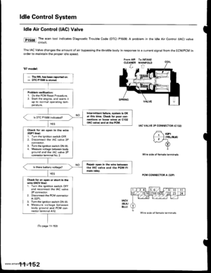 Page 354
ldle Control System
ldle Air Control llAC) Valve
The scan tool indicates Diagnostic Trouble Code (DTC) Pl508: A probtem in the ldle Air Controt flAC) varvecircuit.
The IAC Valve changes the amount of air bypassing the throttle body in response to a current signal from the ECM/PCM inorder to maintain the proper idle speed.
37 model;
IAC VALVE 2P CONNECTOR {C132}
,f rcp# IYEL/BI.(II2f-1-d)
Y
Wir€ side of female terminals
PCM CONNECTOR A I32PI
tacvIBLK/BLU)
From AIR To INTAKECLEANER MANIFOLD
Wire side of...