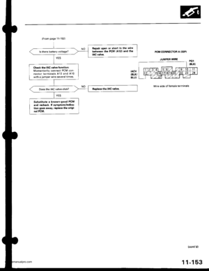 Page 355
Bepair op€n or short in the wire
betweon th€ PCM {A121 and the
IAC vrlve.ls there baftery voltage?
Check the IAC valve function:Momentarily connect PCM connector terminals A12 and A10with a iumoer wire severaltimes,
Does the IAC valve click?
Substitute . known-good PCM
and r€check, lt 3ymptom/indica-tion goes away, replaco the origi_nalPCM,
(From page 11-152)
Wire side of female terminals
1-153
www.emanualpro.com  