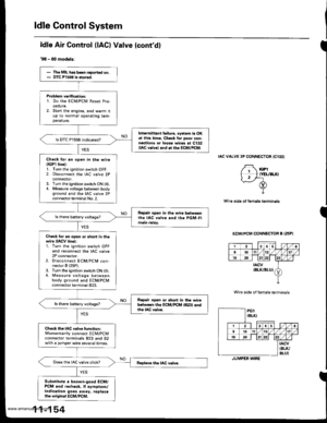 Page 356
The MIL has boen r.ported on.DIC Pl 508 b 3tored.
Problem veritication:L Do the ECM/PCM Reset Pro-cedure.2. Start the engine, and warm itup to normal operating tem-perature.
Int€rmittent failure, systom is OKal lhis timo. Check lor poor con-nections or looro wirca at C132(lAc vrlvel and .t rho EcM/PcM.
ls DTC P1508 indicated?
Chock tor an open in the wir6llGPl linel:1. Turn the ignition switch OFF.2. Disconnect the IAC valve 2Pconnector,3. Turn the ignition switch ON (ll).4. Measure voltage between...