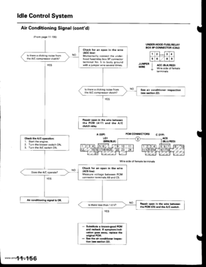 Page 358
ldle Gontrol System
Air Conditioning Signal (contdl
(From page 11-155)
JUMPERWIRE
UNOER.HOOD FUSE/RELAYBOX 9P CONNECTOR tqt52)
123I
56I
ACC IBLK/RWire side ofACC IBLK/REDIWire side of femaletermrnats
A t32PlPCM CONNECTORS C t3rp)
Wire side ol lemale terminals
Ch6ck for an open in th€ wire(ACC linel:Momentarily connect the under-hood fuse/relay box 9P connectorterminal No.5 to body groundwith a jumper wire several times.
ls there a cl;cking noise fromthe 4!/C compressor clutch?
ls there a clicking noise...