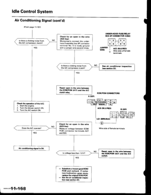 Page 360
ldle Control System
Air Gonditioning Signal (contd)
JUMPERWIRE
UNDER-HOOD FUSE/RELAYBOX 9P CONNECTOR {G52I
23a
5589
ACC (BLK/R
Wire side otACC (BLK/RED
Wire side otfemaleterminals
ECM/PCM CONNECTORS
Wire sid€ of female torminals
(From page 11,157)
Check Ior dn opon in the wiroIACC linel:Momentarily connect the under-hood fuse/relay box 9P connectorterminal No. 5 to body groundwith a jumper wire several times.
ls there a clicking noise lromthe yyC compressor clutch?
ls there a clicking noise fromtho A,/C...