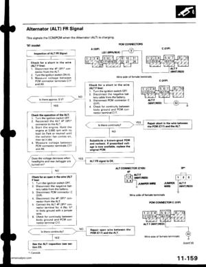 Page 361
Alternator (ALT) FR Signal
This signals the ECM/PCM when the Alternator (ALTI is charging.
,97 modet: PCM GONNECTORS
wire side of female terminals
ALT CONNECTOR (C1O5I
lPr-F- ALT F
lll2llw|{frREDl|3.r-l- 
lruueen wne
c (31P|
wire side ol f€male terminals
PCM CONNECTOR C I31P)
3Pr
JUMPERWIRE
Inspection ot ALT FR Signal.
Check lor a short in the wire
{ALT F line}:1. Disconnect the 4P 13Pi* connector from the ALT.2. Turn the ignition switch ON (ll)
3, Measure voltage betweenPCM connector terminals C17
and...