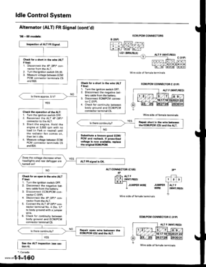 Page 362
ldle Gontrol System
Alternator (ALT) FR Signal (contdl
98 - 00 modols:
ALT CONNECTOR (C1I}5I
4P
rH] Arr FllltwHr/REo)l3laF1
I JUMPER WIRE JUMPER+ WIRE
ECM/PCM CONNECTORS
Wire side of female terminals
ECM/PCM CONNECTOR C {31PI
Wire side of female terminals
Wire side of female terminals
ECM/PCM CONNECTOR C {31P}
: Canada
1 1-160
B (25P)
Insp€ction of ALT FR Signsl.
Check fo. a shon in th. wire {ALTF linel:1. Disconn6ct the 4P (3P)* con-nector from the ALT.2. Turn the ignition switch ON {ll).3. Measure...