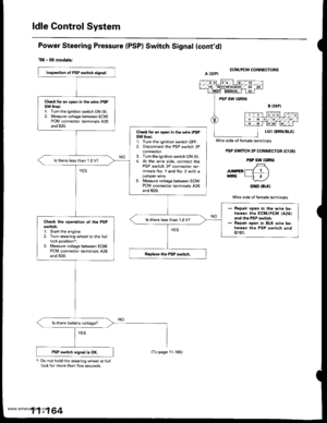 Page 366
ldle Control System
Power Steering Pressure (PSP) Switch Signal (contdl
98 - 00 models:
*: Do not hold the steering wheel at lulllock for more than five seconds.
ECM/FCM CONNECTORS
PSP SwlTCH 2P CONNECTOR ICl35}
PSP SW IGRNI
JUMpER f-7 T \wtRE L-5 rl
GND (3LX}
Wire side of lemale terminals
Inspection of PSP swilch 3ignal.
Ch€ck tor rn opon in the wire (PSP
SW line):1. Turn the ignition switch ON {ll).2. Measure voltage betlveen ECM/PCM connector terminals 426and 820.
Chock for an open in the wire IPSPSW...