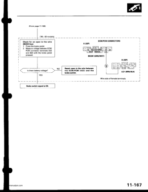 Page 369
(From page 11-166)
Chock for en open in the wire(BKSW line):1. Press the brake pedal.
2. Measure vohage between ECM/PCM connector terminals A32and 820 with the brake pedalpressed.
Ropair opon in tha wire bstwsonrhe ECM/PCM lA32l rnd thebrako switch.
Brake switch signd b OK.
ECM/FCM OONNECTORS
Wire side of femalo terminals
11-167
www.emanualpro.com  