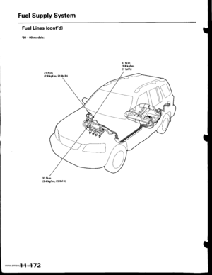 Page 374
Fuel Supply System
Fuel Lines (contdl
99 - 00 models:
33 N.m(3.4 kgl.m.25lbtftl
11-172
www.emanualpro.com  