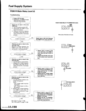 Page 390
Fuel Supply System
PGM-FI Main Relay (contdl
Troubleshooting
lc(}21PGM.FI MAIN RELAY 7P CONNECTOR
GND
trTr]--Flq
FI,TilI A
Y
Wire side ot female terminals
- Engine will not start.- InsDection ol PGM-FI mainrelay and relay harness,
Check fo. an open in the wireIGND linol:1. Turn the ignition switch OFF.2. Disconnect the PGM Fl mainrelay 7P connector.3. Check for continuity betweenthe PGMFI main relay 7P con-nector terminal No. 3 and bodyground.
Repair opcn in th€ wire betweenthe PGM-FI main relav and...