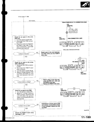 Page 391
lFrom page 11 188)
Ch6ck lor an open in the wir€
{FLR line):1. Turn the ignition switch OFF.
2. Disconnect the PCM connec-
tor A (32P).
3. Check for continuity between
the PGM-FI main relay 7P con-
nector terminal No. 1 and PCM
connector terminal A16.
Repair open in the wire be{weonthe PCM lAl6l and the PGM-FImain relay.
Check for an open in the wir€s
{lGP1, lGP2lin€s):1. Reconnect the PCM connectorA (32P).
2. Reconnect the PGMFl main
relay connector.3. Turn the ignition switch ON (lli.
4. Measure...