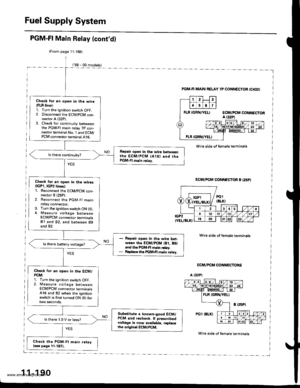 Page 392
Fuel Supply System
PGM-FI Main Relay (contdl
(98 - 00 models)-l
(From page 11,188)
Check lor an open in the wire(FLR line):1. Turn the ignition switch OFF.2. Disconnect the ECM/PCM connector A (32P1.3. Check for continuity betweenthe PGM-FI main relay 7P con-nector terminal No. 1 and ECM/PCM connector terminal 416.
Repaia open in the wire betweenthe EcM/PcM lAl5l .nd thePGM-FI m.in relay.
Check for an open in the wiresllcPl,lGP2linos):1. Reconnect the ECM/PCN4 con-nector I (25P).2. Reconnect the PGM Fl...