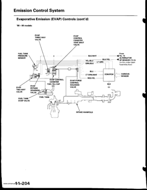 Page 406
Emission Gontrol System
Evaporative Emission (EVAP) Controls (contdl
98 - 0O models:
EVAPTHREE WAYVALVE
EVAPCONTROLCANISTERVENT SHUTVALVE
EL/BLU ._^_-:.*,.. 