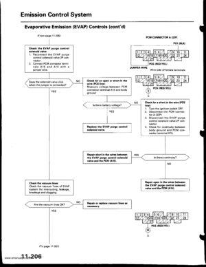 Page 408
Emission Control System
Evaporative Emission (EVAP) Controls (contdl
(From page 11-205)PCM CONNECTOR A (32PI
JUMPER wlRE
PCS IRED/YELI
Wire side of female terminais
PG1 (BLKI
Chsck th6 EVAP purgo controlsolonoid valve:L Reconnect the EVAP purgecontrol solenoid valve 2P con-nector.2. Connect PCM connector terminals 415 and A10 with a
Chscl to. an op6n or 3hort in th€wiro (PCS lin6):Measure voltage between PCMconnector terminal A15 and bodygrouno,
Does the solenoid valve clickwhen the jumper is...