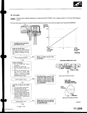 Page 411
98 - 00 mod€ls:
The scan tool indicates Diagnostic Trouble Code (DTC) P0452: A low voltage problem in the Fuel Tank Pressure
sensof.
The fuel tank Dressure sensor converts fuel tank absolute pressure into electrical signals and inputs the ECM/PCM.
OUTPUTVOLTAGEtvl{.5
0,5-? KPA(-50 mmHg,-2 in.Hgl
+7 kPr
l5O mmHg,2 in.Hgl
PRESSURE
ECM/PCM CONNECTOR A (32P)
Wire side ot female terminals
FUEL TANKPRESSURE SENSOR3P CONNECTOR tc6a6l
voc2(YEL/BLUI
Wire side ol fsmale terminals
(contd)
11-209
Th. MIL has been...