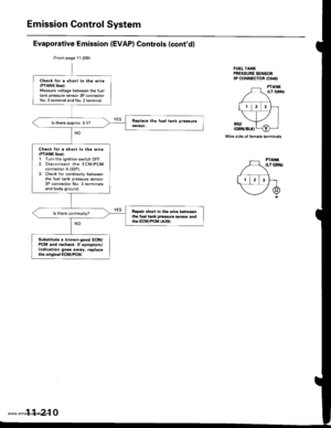 Page 412
Emission Control System
Evaporative Emission (EVAP) Controls (contdl
FUEL TANKPRESSUNE SENSOR3P CONNECTOR tc646l
Wire side of female terminals
(From page l1209)
Check lor a short in the wireIPTANK Iine}:Measure voltage betlveen the fueltank pressure sensor 3P connectorNo. 3terminal and No. 2terminal.
ls there approx.5 V?
Check for a short in the wire(PTANK line):1. Turn the ignition switch OFF.2. Disco n nect the ECM/PCMconnector A {32P).3. Check for continuity betweenthe fuel tank pressure sensor3P...