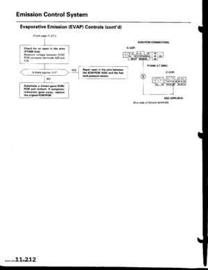 Page 414
Emission Control System
Check fo. an open in the wire(PTANK linel:Measure voltage between ECM/PCM connector terminals A29 andc18.
Ropair open in the wire betweonthe ECM/PCM {A291 and tho fuoltank pressule 3ensor.
ls there approx.5 V?
Substitute a known-good ECM/PCM and recheck. lf symptom/indication goes away, r€placetho originrl ECM/PCM.
Evaporative Emission (EVAP) Controls (contdl
(From page 11,211)
ECM/PCM CONNECTORS
SG2 (GRN/BLK}
Wire side of temale terminals
11-212
-
PTANK {LT GRNI...