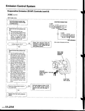 Page 416
Emission Control System
Fuel tank pros3ure sensor tost.(The continuetion of DTC Pl456t.oubls3hooting.,
Chock the tusl trnk pr€3sure sen-sor:1. Remove the fuel fill csp.2. Turn the ignition switch ON fll).3. Monitor the FTP Sensor voh-age with th€ Honda PGMTester, or measure voltagebetween ECM/PCM conn€ctorterminals A29 and C18.
Choct ths vacuum linsr forra3triction o. blockago ropair a!nect*rary. It OK, replaca the fu6ltank praituJc sentot.
ls there approx. 2.5 V?
Check the fuel t nk pressuae 3en-sor:1....