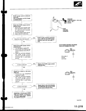 Page 417
EVAP purge control 3ol€noidvalve test.{Tho continu.tion of DTC Plil56
trouble3hootin9.)
Check the EVAP purge control
solenoid valve:1. Disconnect the vacuum hosetrom the EVAP control canis-
ter, and connect a vacuumpump to the hose.2. Turn the ignition switch ON (ll).
3. Apply vacuum to the hose.
EVAP purge contlol solenoidv.lvo is OK. Do the EVAP bypai3
solenoid valve test (see Page 11-
2161
Does the valve hold vacuum?
Check tho EVAP purge control
solenoid valve:t. Turn the ignition switch OFF.2....