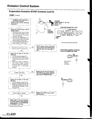 Page 422
Emission Control System
Evaporative Emission (EVAP) Controls (cont,dl
iTl457l (ontor
APCONTROLCANISTER
Ropair op€n in th6 wire betweenthe EVAP purge control 3olenoidvelve and ths ECM/PCM (A61.
VACUUMPUMP/GAUGE, O-30 iN.HgA973X - 0rl -
xxxxx
\)
Wire side of lemale terminals
EVAP PURGE CONTROL SOI.ENOIDVALVE 2P CONNECTOR (Cl08)
PCSIRED/YELI
femaletermanals
ECM/PCM CONNECTOR A {32P}
PCS (RED/YELI
,/3 458/t0
,,/ 14 ,/t61718l92024
,/ 262930
JUMPERWIRE
- The MIL has been reported on.- DTC P1457 is...