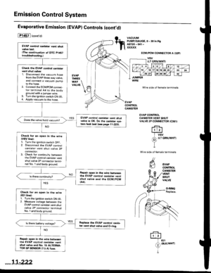 Page 424
Emission Control System
Evaporative Emission (EVAP) Controls (cont,dl
lT145il (onto)
EVAPTHREE
VATVE \t
VACUUMPUMP/GAUGE,0 - 30 in.HsA973X - 041 -
xxxxx
WIRE
ECM/PCM CONNECTOR A {32PI
vsv
Wire side of female terminals
EVAPCONTROLCANISTER
EVAP CONTROLCANISTER VENT SHUTVALVE 2P CONNECTOR {C361}
riErr+J
I vsv
/A {Lr GRN/WHT|
YI
Wire side of female terminals
CANISTEFVENTSHUTVALVE
EVAPCONTROL
(}BING
Replace.
ffilrcr
e 
(BLK/wHr)
I
11-222
EVAP control canistor vent shutvalve t6t.(The continuation of DTC...