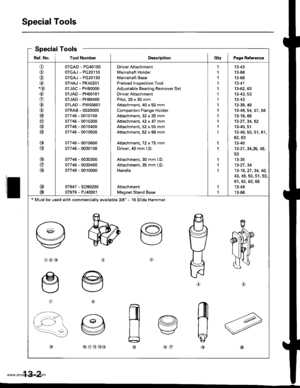 Page 441
Special Tools
ll
Ref. No. I Tool NumberDsscriptionOty I Page Roterence
o
o,6)
@-o
\9
a
@6r
@
o
@
@
@
@
@
@
@
@
@
07GAD - PG40100
07GAJ - PG20110
07GAJ - PG20130
07HAJ - PK40201
07JAC - PH80000
07JAD - PH80101
07JAD - PH80400
07LAD - PW50601
07RAB - 0020000
07746 - 0010100
07746 - 0010300
07746 - 0010400
07746 - 0010500
07746 - 0010600
07746 - 0030100
07746 - 0030300
07746 - 0030400
07749 - 0010000
07947 - SD90200
07979 - PJ40001
Driver Attachment
Mainshaft Holder
Mainshaft Base
Preload Inspection Tool...