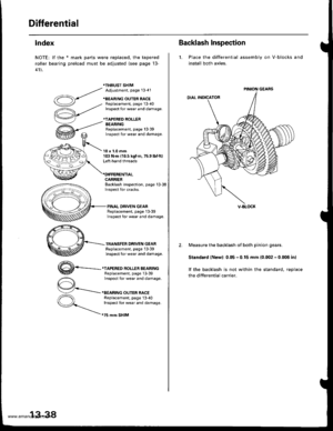 Page 477
Differential
lndex
NOTE: lf the * mark parts were replaced, the tapered
roller bearing preload must be adjusted (see page 13-
41).
*THRUST SHIMAdiustment, Page 1341
+BEARING OUTER RACEBeplacement, page 13 40Inspect for wear and damage.
*TAPERED ROLLERBEARINGReplacement, page l3-39Inspect for wear and damage.
10 x 1.0 mm103 N.m {10.5 kgf m, 75.9 lbf.ft}Left-hand threads
CARRIERBacklash inspection, page 13 38lnspect for cracks.
FINAL DRIVEN GEARReplacement, page 13-39Inspect for wear and damage
TRANSFER...