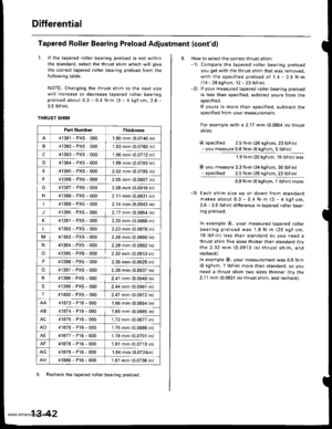 Page 481
Differential
Tapered Roller Bearing Preload Adjustment (contd)
7. lf the tapered roller bearing preload is not within
the standard, select the thrust shim which will give
the correct tapered roller bearing preload from the
following table.
NOTE: Changing the thrust shim to the nexl size
will increase or decrease tapered roller bearingpreload about 0.3 - 0.4 N.m (3 - 4 kgf.cm, 2.6 -
3.5 lbf.in).
THRUST SHIM
8. Recheck the tapered roller bearing preload.
Part Numbe.Thickness
41381 - PX5 0001.90 mm (0.0748...