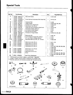 Page 518
Ref. No.
^tl)
@
*rar
@
@
,-o
@
o
@
@
@
@
@.--@
@
@
@
@
@
@
@
@
@
Tool NumberDescriptionOty I Pago Referonc€
Mainshaft Holder
Clutch Spring Compressor Bolt Assembly
Housing Puller
Holder Handle
Oil Seal Driver Aftachment
Attachment, 40 x 50 mm
Clutch Spring Compressor Attachment
AyT Pressure Hose, 2210 mm
IVT Pressure Hose Adapter
SCS Service Connector
Companion Flange Holder
Backprobe Set
lVT Oil Pressure Gauge Set w/Panel
A,/T Low Pressure Gauge w/Panel
Adjustable Bearing Puller, 25 - 40 mm
Anachment,...