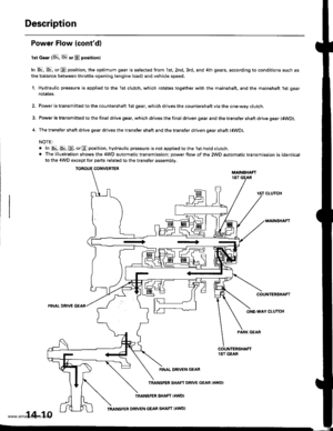 Page 526
Description
Power Flow lcontd)
lst Gear (8. E or E positionl
In E, E, or D position, the optimum gear is selected from 1st, 2nd, 3rd, and 4th gears, according to conditions such as
the balance between throttle opening (engine load) and vehicle speed.
1. Hydraulic pressure is applied to the 1st clutch, which rotates together with the mainshaft, and the mainshaft 1st gear
rotates.
2. Power is transmitted to the countershaft 1st gear. which drives the countershaft via the one-way clutch.
3. Power is transm...