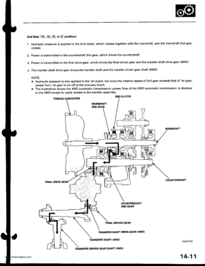 Page 527
2nd cesr (8, E. E, or E positionl
1. Hydraulic pressure is applied to the 2nd clutch, which rotates together with the mainshaft, and the mainshaft 2nd gear
rotales.
2. Power is transmitted to the countershaft 2nd gear, which drives the countershaft
3. power is transmitted to the final drive gear, which drivesthefinal d riven gear and the transfer shaft drive gea r (4WD)
4. The transfer shaft drive gear drives the transfer shaft and the transfer driven gear shaft (4WD).
NOTE:
. Hvdraulic pressure is also...