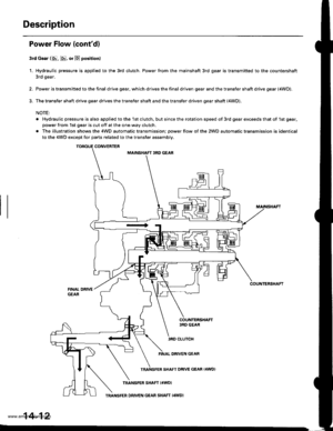 Page 528
Description
Power Flow (contd)
3rd Gear {8. @, or @ position)
1. Hydraulic pressure is applied to the 3rd clutch. Power from the mainshaft 3rd gear is transmitted to the countershaft
3rd gear.
2. Power is transm ifted to the final d rive gear, wh ich d rives the f inal driven gear and the transfer shaft drive gear (4WD).
3, The transfer shaft drive gear drives the transter shaft and the transfer driven gear shaft (4WD).
NOTE:
. Hydraulic pressure is also applied to the 1st clutch, but since the rotation...