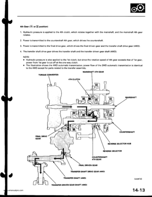 Page 529
4th Goar (E or D positionl
1. Hydraulic pressure is applied to the 4th clutch, which rotates together with the mainshaft, and the mainshaft 4th gear
rotates,
2. Power is transmitted to the countershaft 4th gear, which drives the countershaft.
3. Power is transm ifted to the f inal d rive gear, which drives the fina I driven gear and the transfer shaft drive gear (4WD).
4. The transfer shaft drive gear drives the transfer shaft and the transfer driven gear shaft {4WD).
NOTE:
. Hydraulic pressure is also...