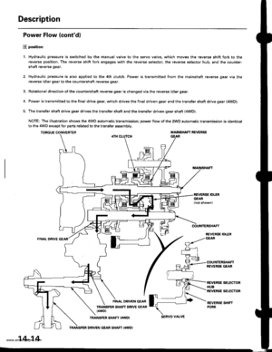 Page 530
Description
Power Flow (contdl
E position
1. Hydraulic pressure is switched by the manual valve to the servo valve, which movss the reverse shift fork to the
reverse position, The reverse shift fork engages with the reverse selector, the reverse selector hub, and the counter-
shaft reverse gear.
2. Hydraulic pressure is also applied to the 4th clutch. Power is transmitted from the mainshaft reverse gear via the
reverse idler gear to the countershaft reverse gear.
3. Rotational direction ofthe...