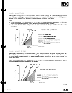 Page 535
Ascending Control {37 Modol}
When the PCM determines that the vehicle is climbing a hill in E] and E positions, the system extends the engagement
area of 2nd g€ar and 3rd gear to prevent the transmission from frequently shifting between 2nd and 3rd gears, and
between 3rd and 4th gears, so the vehicle can run smooth and have more power when needed.
NOTE:
. Shift schedules stored in ths PCM between 2nd and 3rd gears, and between 3rd and 4th gears. enable the PCMs fuzzy
logic to automatically select the...